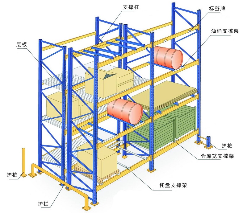 重型横梁式货架 产品中心-第1张 第1张