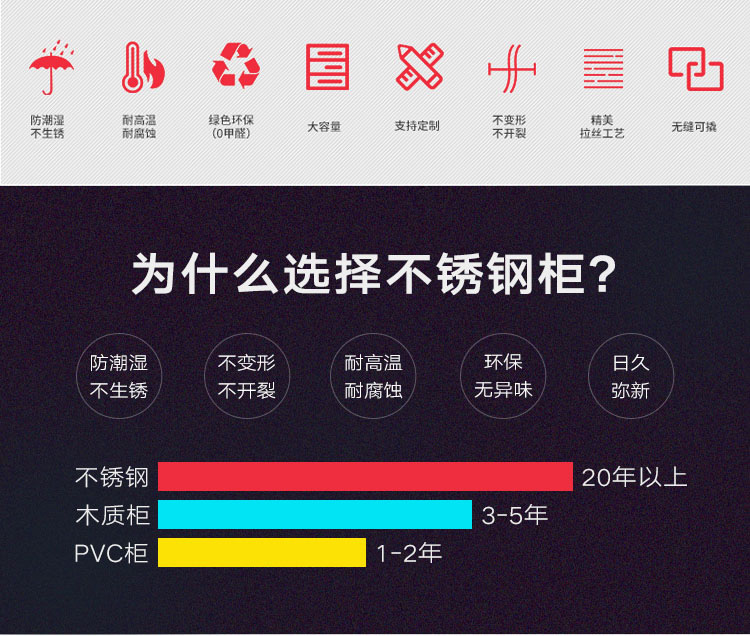 不锈钢更衣柜6门 办公设备-第3张