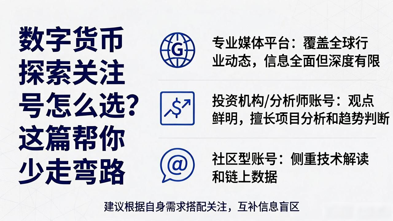 数字货币行业关注号_优质区块链信息平台_数字货币探索关注号